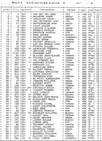 classement enduro du touquet 1984